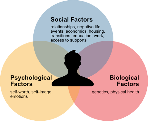 ndd-and-mental-health-what-impacts-mental-health-acc